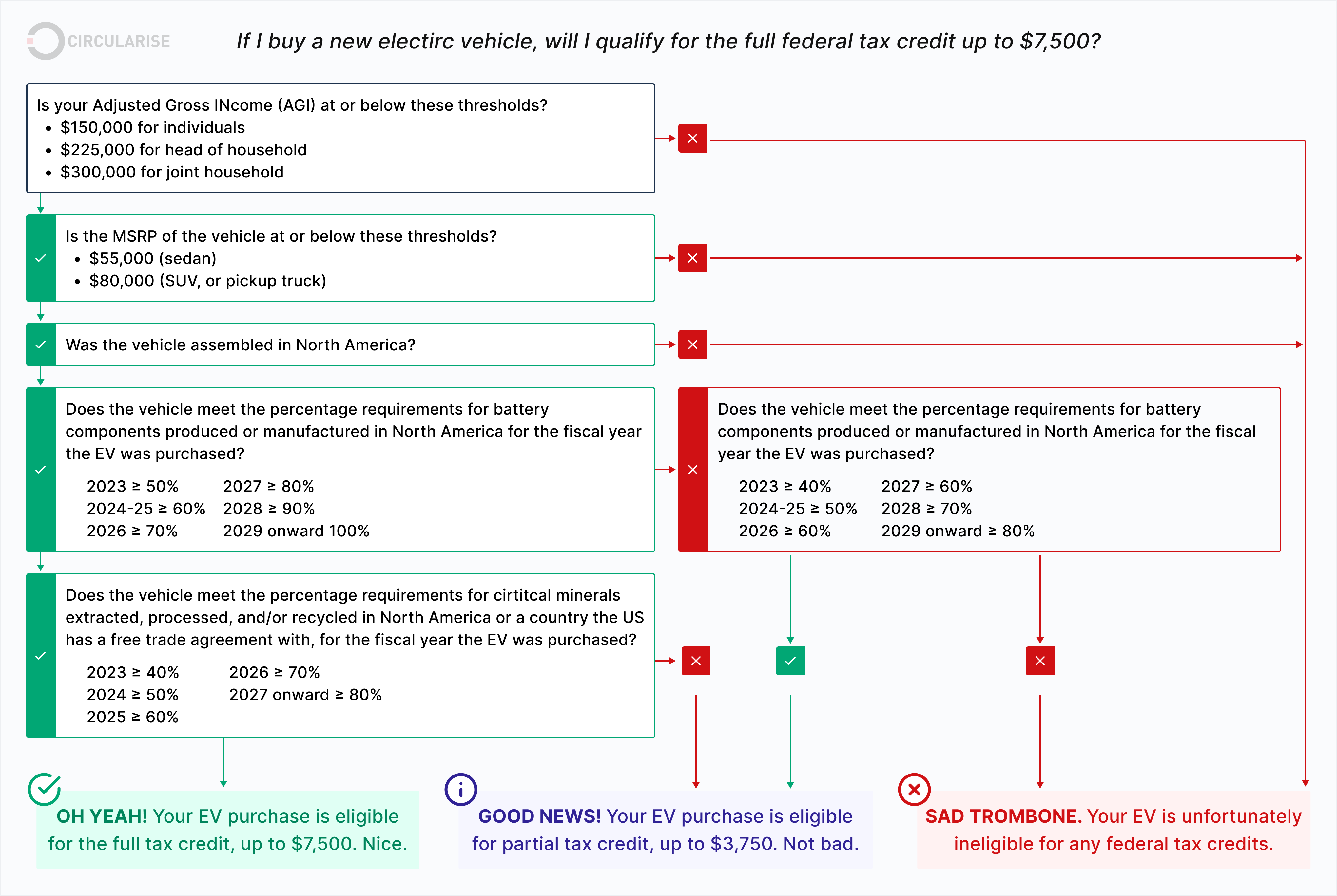 Battery passports for the Inflation Reduction Act